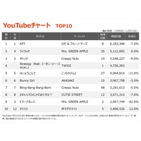 yYouTube`[gz[u[mE}[YuAPT.v3TA1ʁATWICEuStrategyvo3