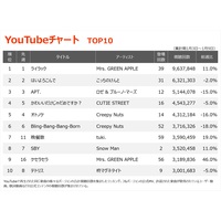 yYouTube`[gzuCbNvV2A~ZXiTOP10017색NC