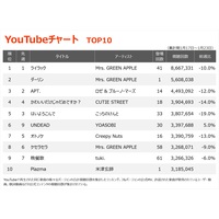 yYouTube`[gzuCbNvV4AwMrs. GREEN APPLE 18Ձxe[}\Ou_[vo2