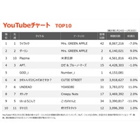 yYouTube`[gzuCbNv5TA1ʁA~ZX2TA1E2ʓƐ