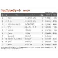 yYouTube`[gzuCbNvV6A~ZX3TA1E2ʓƐ@HANAvfr[ȏo