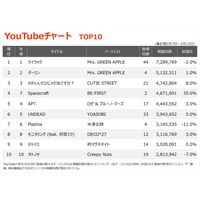 yYouTube`[gzuCbNv7TAʁA~ZX4TA1E2ʓƐ@Snow Man\MV9{NC