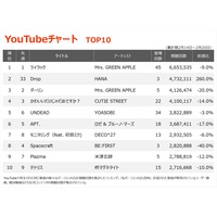 yYouTube`[gzuCbNvV8AHANAuDropv2ʂփWvAbv