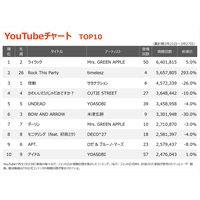 yYouTube`[gzMrs. GREEN APPLEuCbNv1ʕԂ炫@JO1uBE CLASSICvo