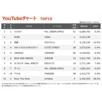yYouTube`[gzuCbNv2TA1ʁ@HANAAW[fr[ȁuROSEv2ʏo