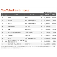 yYouTube`[gzHANAW[fr[ȁuROSEvV3AKing GnuuTWILIGHT!!!vo4