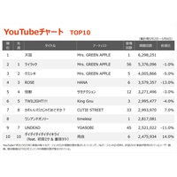 yYouTube`[gzMrs. GREEN APPLEuVvo1ʁ@~ZXTOP3Ɛ
