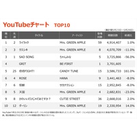yYouTube`[gzMrs. GREEN APPLEuCbNvQTԂʎZ19xڂ1ʁ@BE:FIRSTuGRITvoS