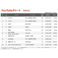 yYouTube`[gz~ZXuCbNv2TAAʎZ20xڂ1ʊl@ubreakfastvoTOP10