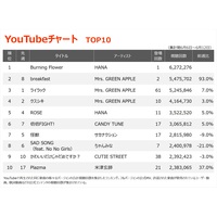 yYouTube`[gzHANA̐VȁuBurning Flowervo1ʁ@g{uԎ܂JiH\Ivo