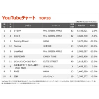 yYouTube`[gz~ZXuCbNv3TԂʎZ21ڂ̎ʁ@uK_ W[NANXv֘AȂ