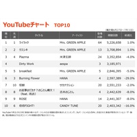 yYouTube`[gz~ZXuCbNv2TAAʎZ22ڂ̎ʁ@ORANGE RANGEuCPiCzvߘao[Wo