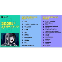 yyzMzSpotify㔼uCOōłĐꂽA[eBXgv1ʂAdo@Đ䗦͊CO8