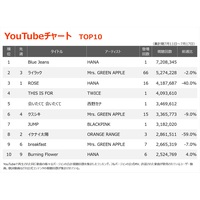 yYouTube`[gzHANAuBlue Jeansvo1ʁ@TWICEAJiABLACKPINKTOP10ɃNC