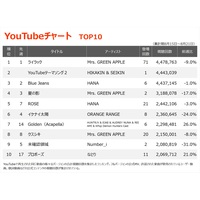 �yYouTube�`���[�g�z�~�Z�X�u���C���b�N�v4�T�A���A�ʎZ26��ڂ̎�ʁ@HIKAKIN & SEIKIN�V�Ȃ����o��2��