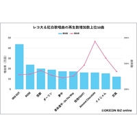 �y���W�z�u�g���v�u���R��v�̏��ȂŎ����҂Ɂg�h�������h�y�Ȃ́H�@�Đ��������������L���O