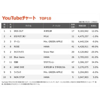 �yYouTube�`���[�g�z�ĒÌ��t�uIRIS OUT�vV16�@M!LK�u�D�������ĖŁI�v2��