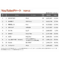 �yYouTube�`���[�g�zM!LK��1�E2�ʓƐ�r�؂��@2�ʃT�J�i�N�V�����u��̗x��q�v�@�ɂ����񂶏���VACHSS�̐V�Ȃ����o��